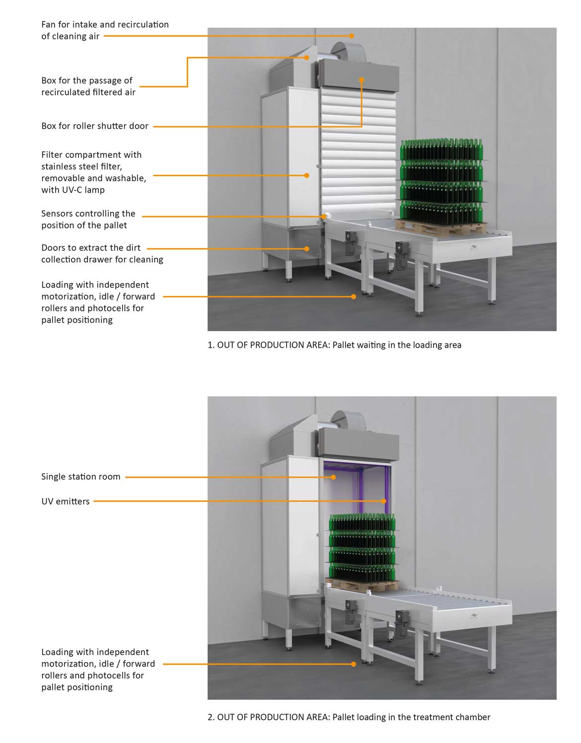 Descrizione del funzionamento del Pallet Cleaner